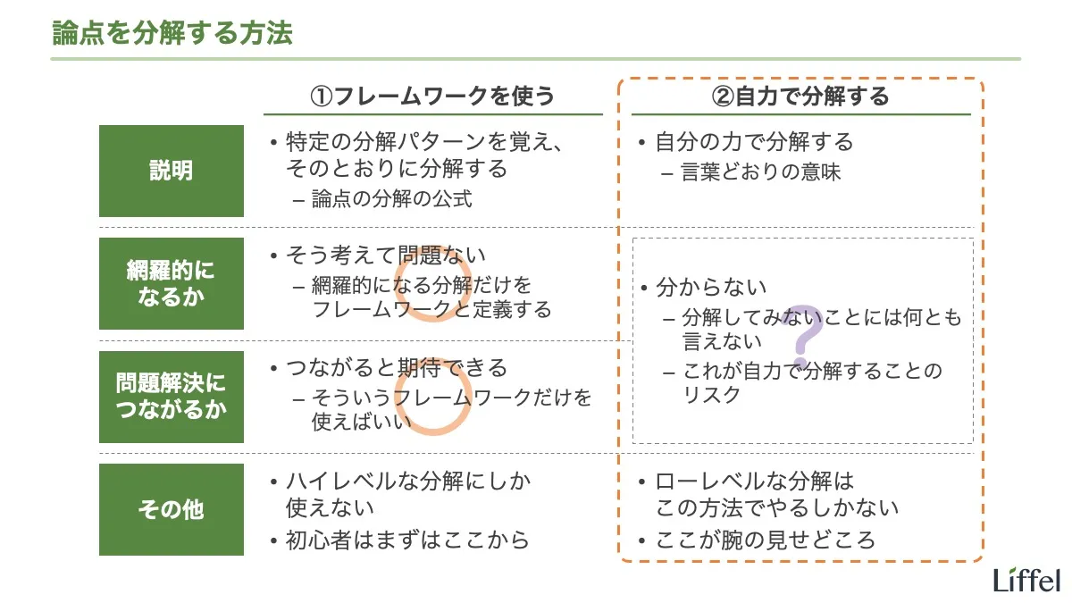 論点を分解する方法