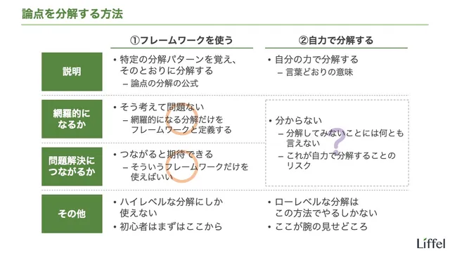 論点を分解する方法