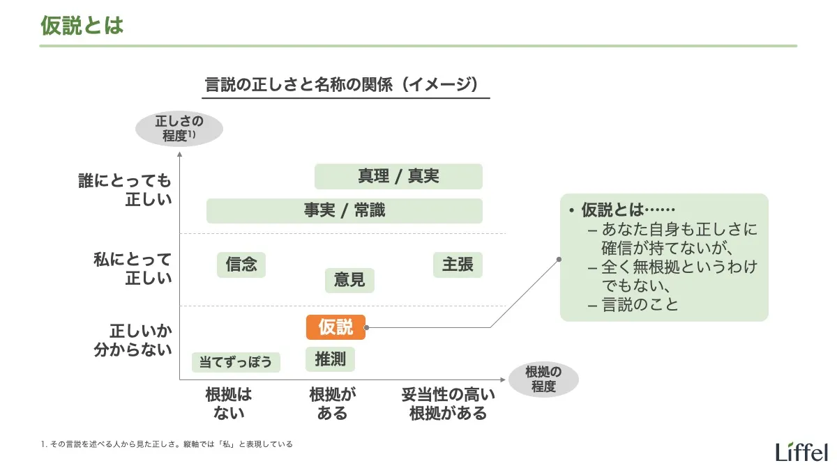 「仮説」とは何か｜状況による「仮説」の意味の違い