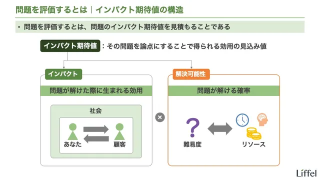 解決可能性