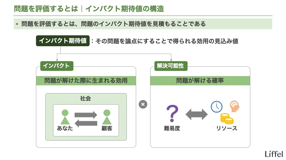 インパクト期待値