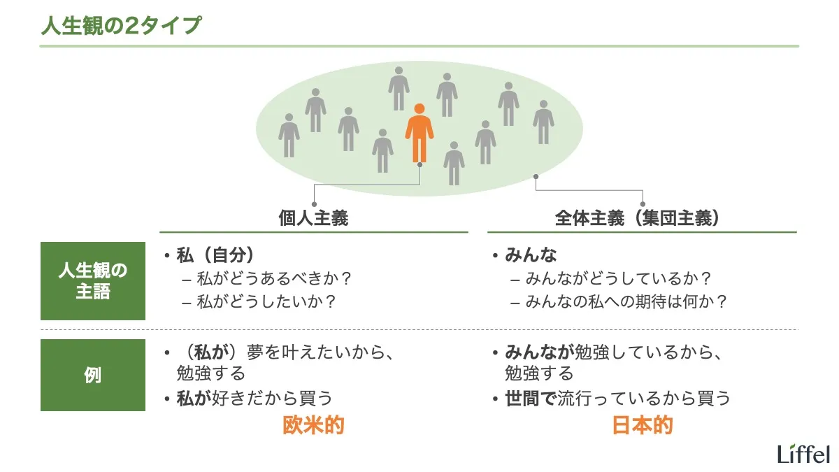 個人主義と全体主義