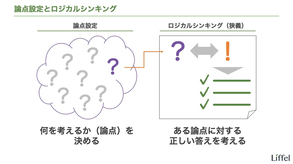 論点設定と狭義のロジカルシンキング
