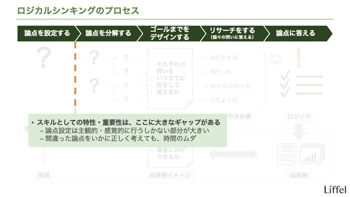 論点設定の重要性