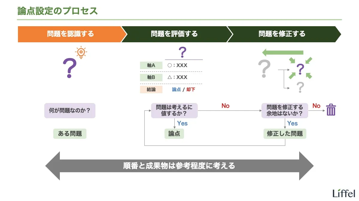 論点設定のプロセス