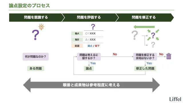 論点設定のプロセス