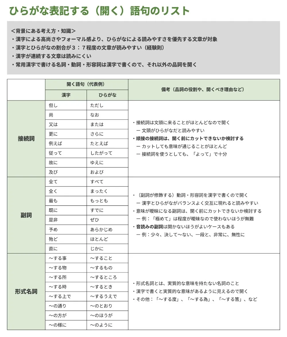 開く漢字のリスト①