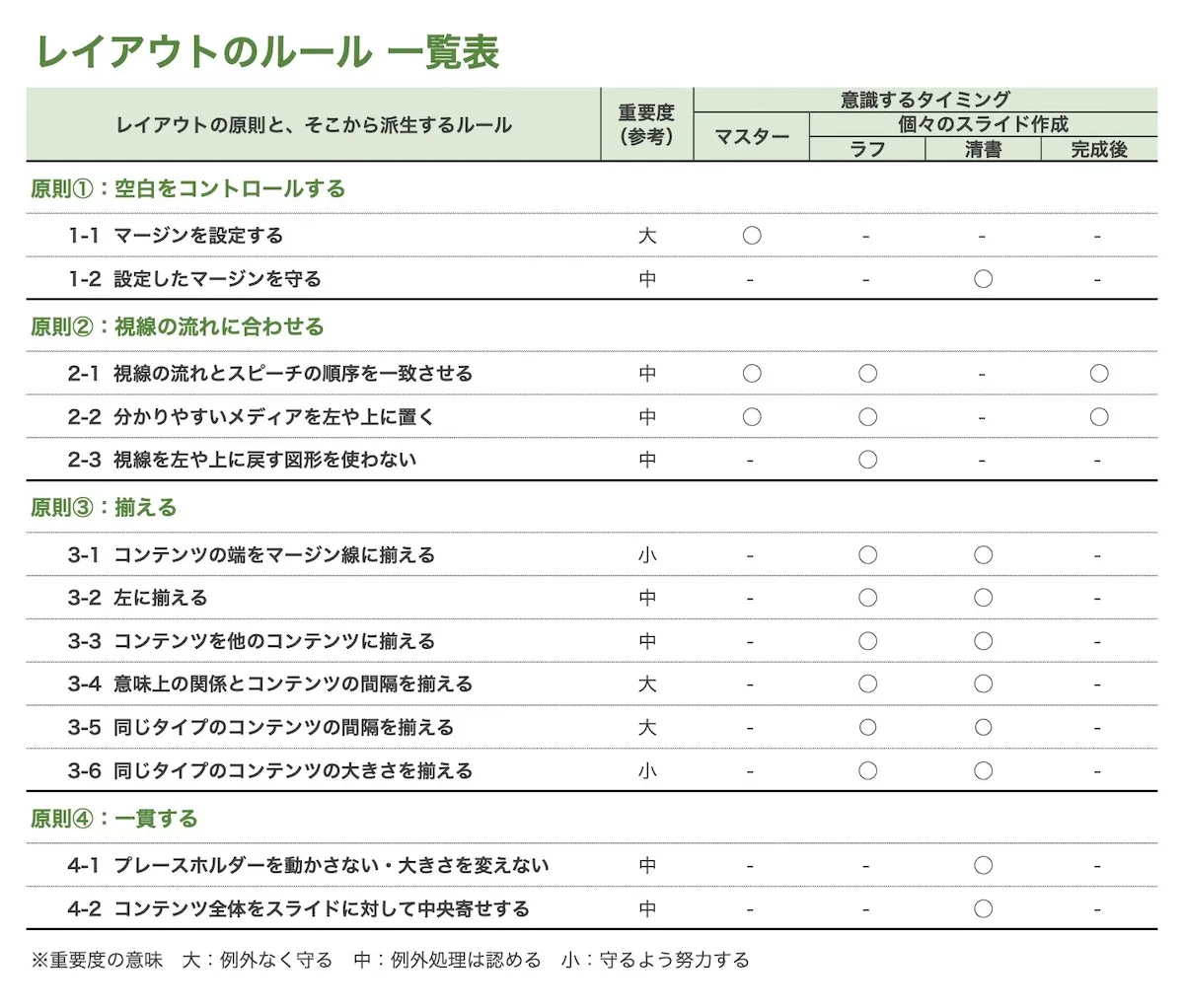 レイアウトのルール