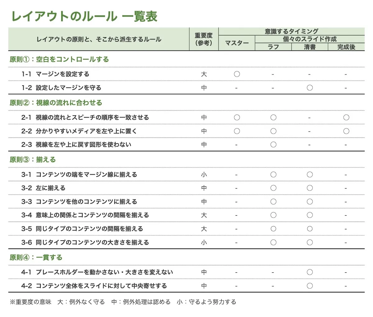 レイアウトの原則・ルール