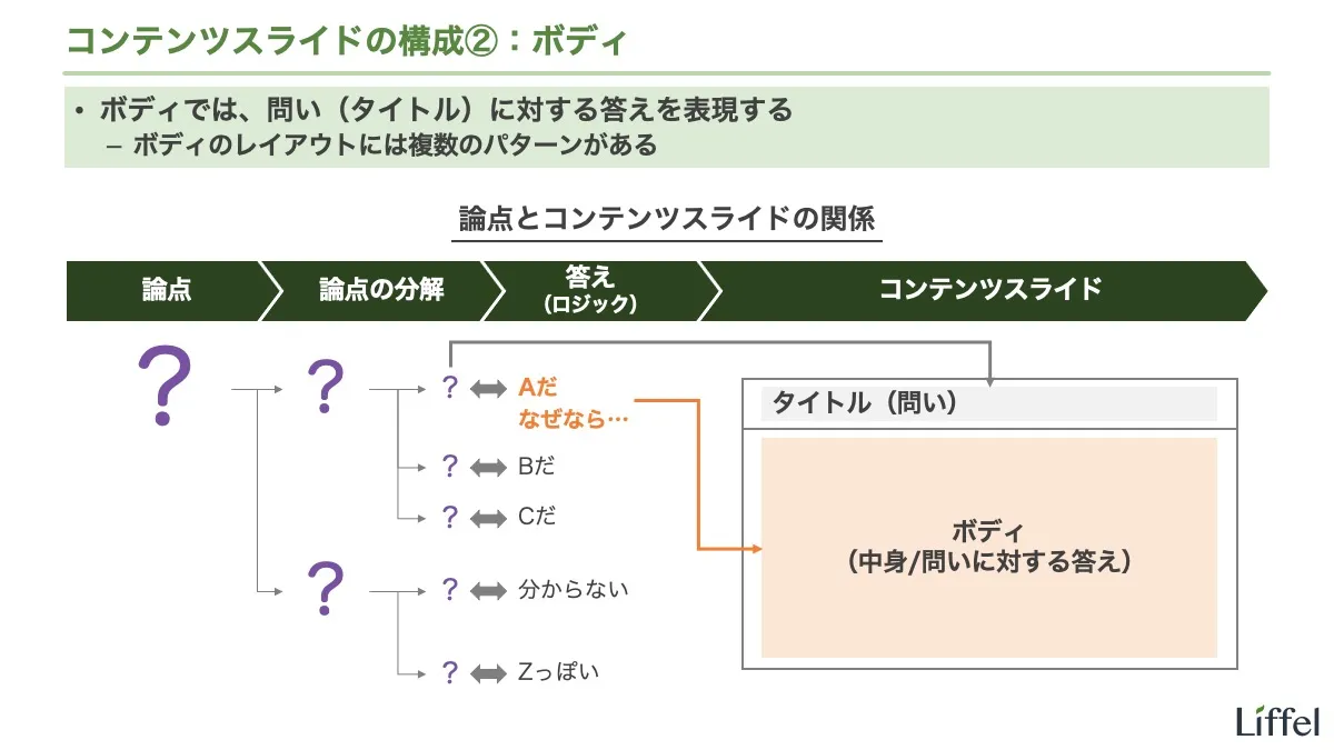 ボディ