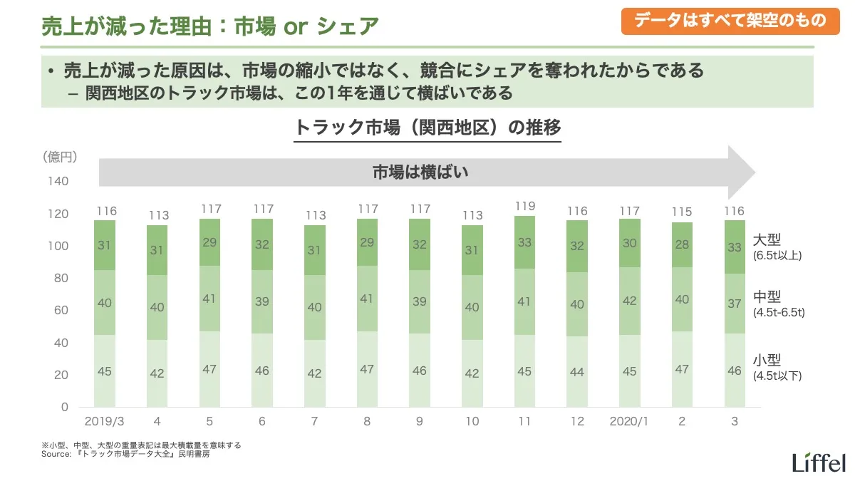 スライド例①