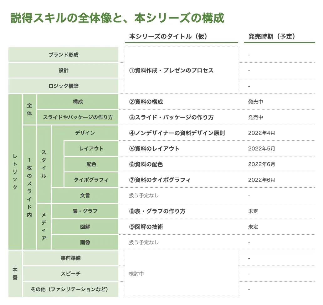 シリーズ構成