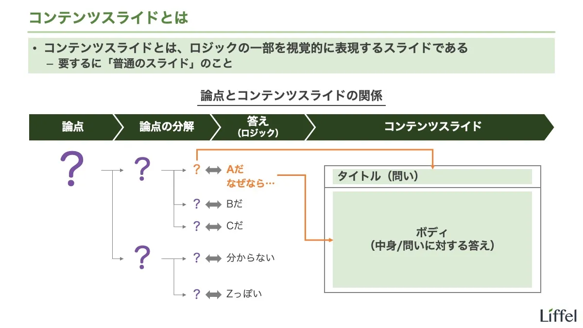 コンテンツスライドの構成