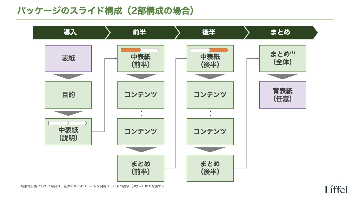 資料の構成