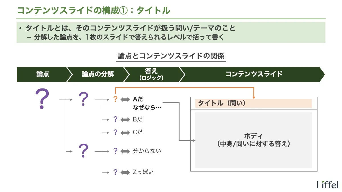 タイトルとは