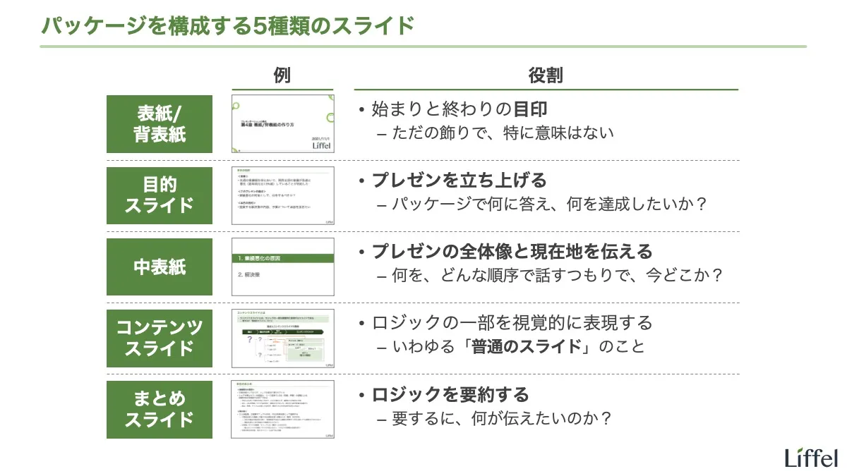 スライドの種類