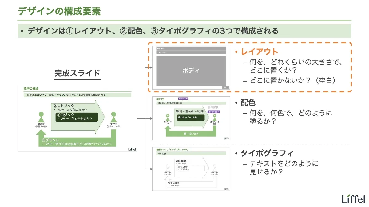 デザインの構成要素（レイアウト）
