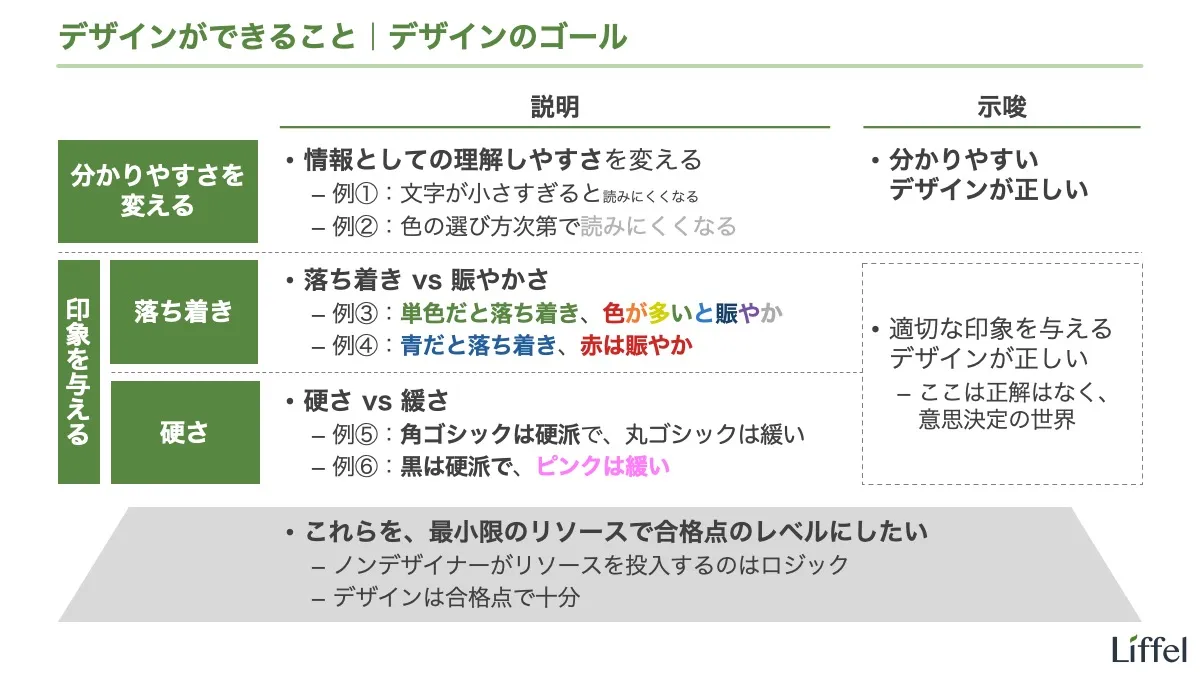 デザインができること｜デザインのゴール