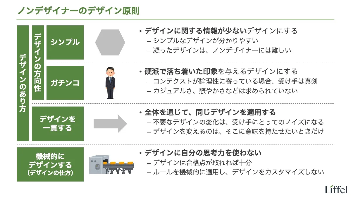 ノンデザイナーのデザイン原則