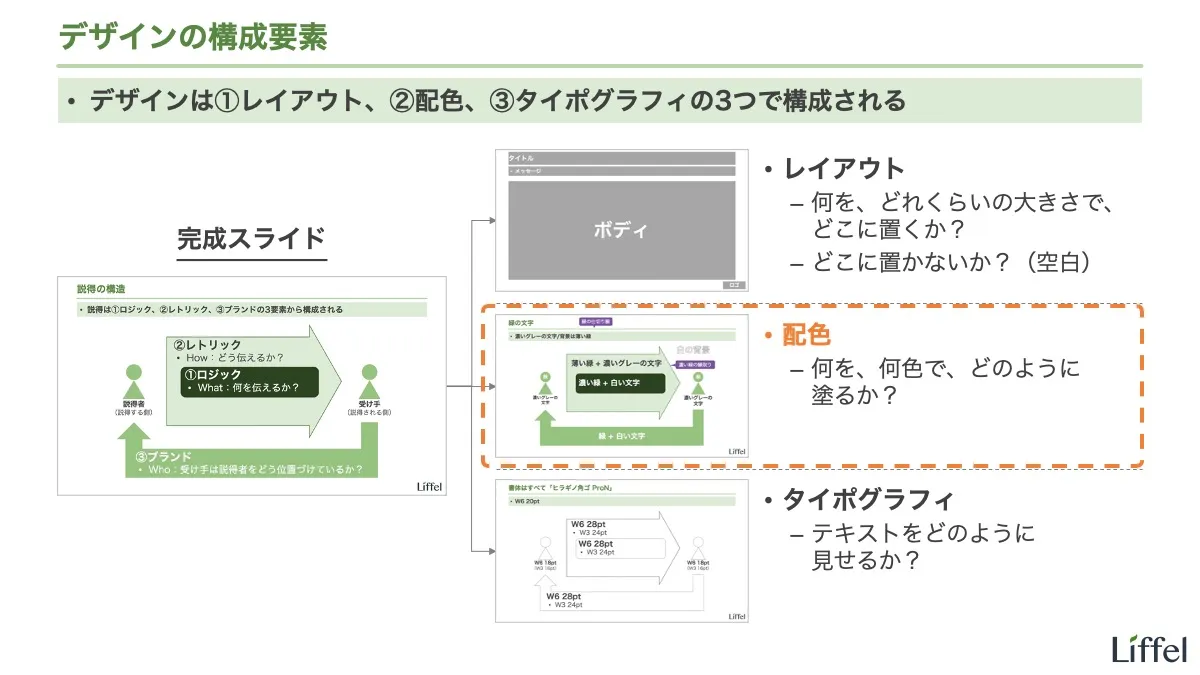 デザインの構成要素（配色）