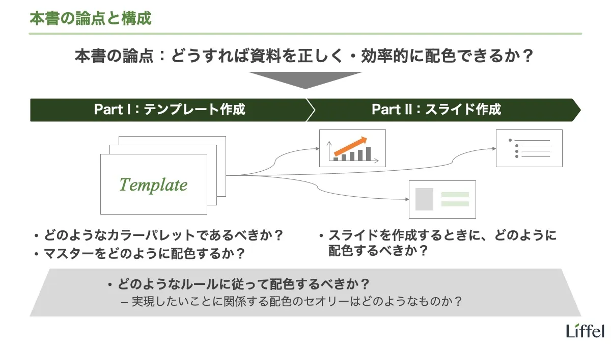 資料の配色　構成