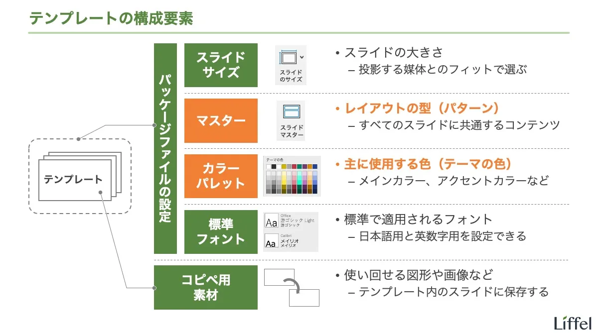 テンプレートの構成要素