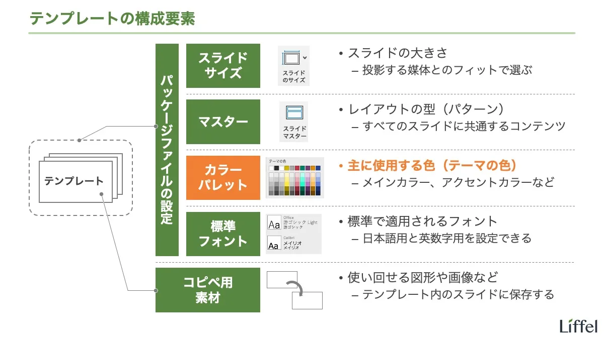 パレット