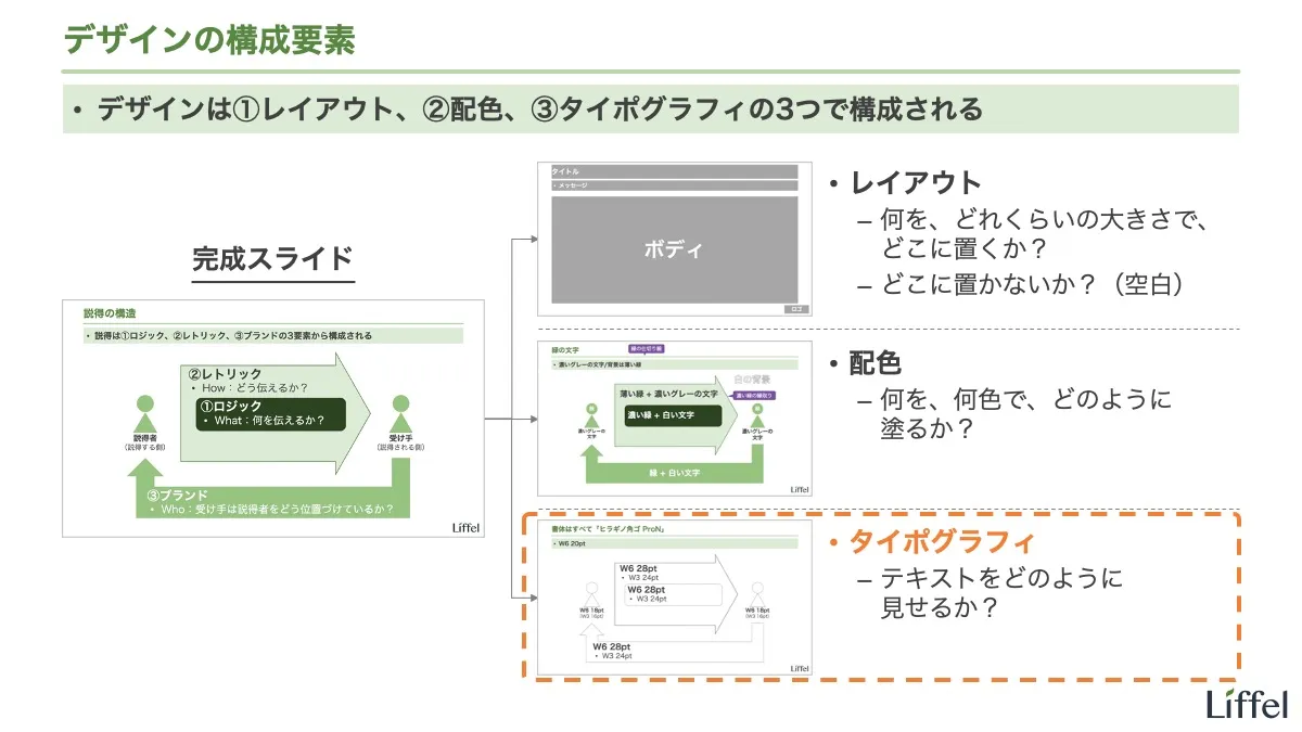 デザインの構成要素（タイポグラフィ）