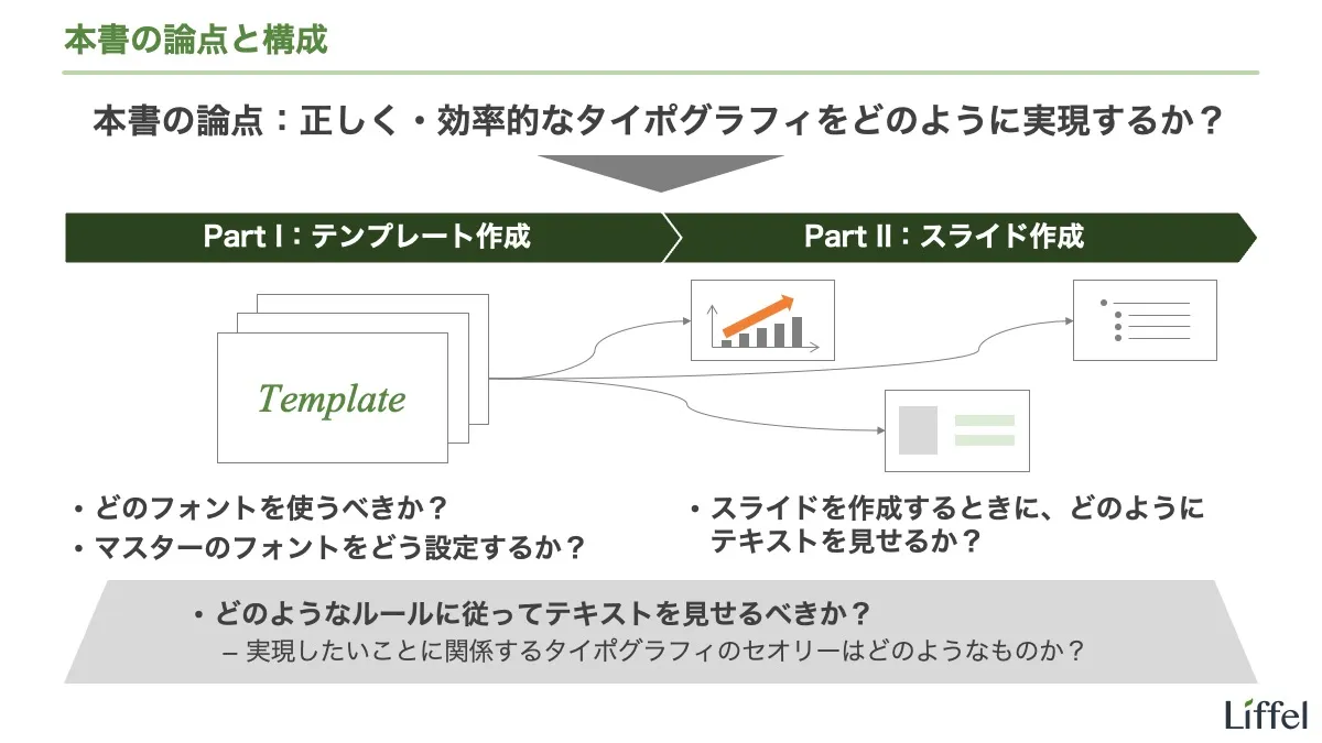 本書の構成