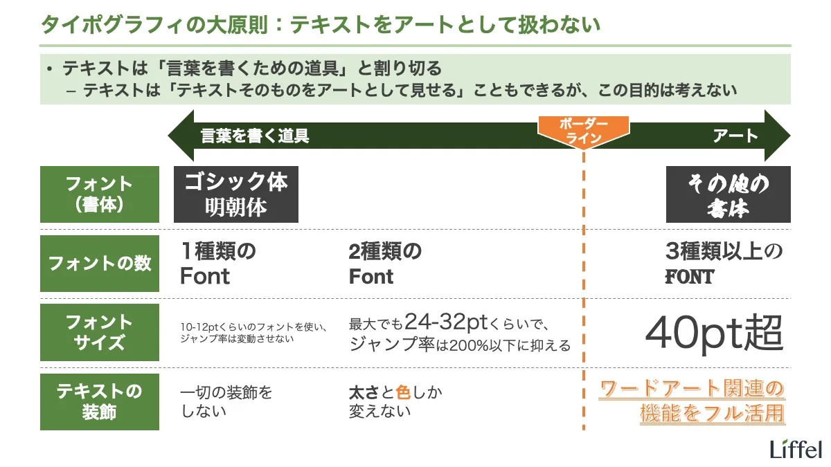 タイポグラフィの大原則