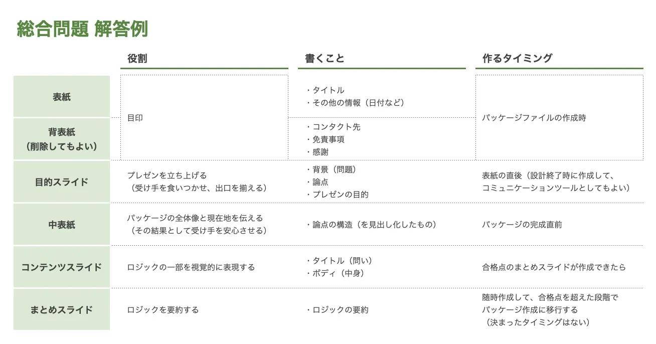 総合問題 解答例