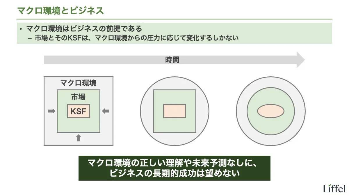 マクロ環境とビジネス
