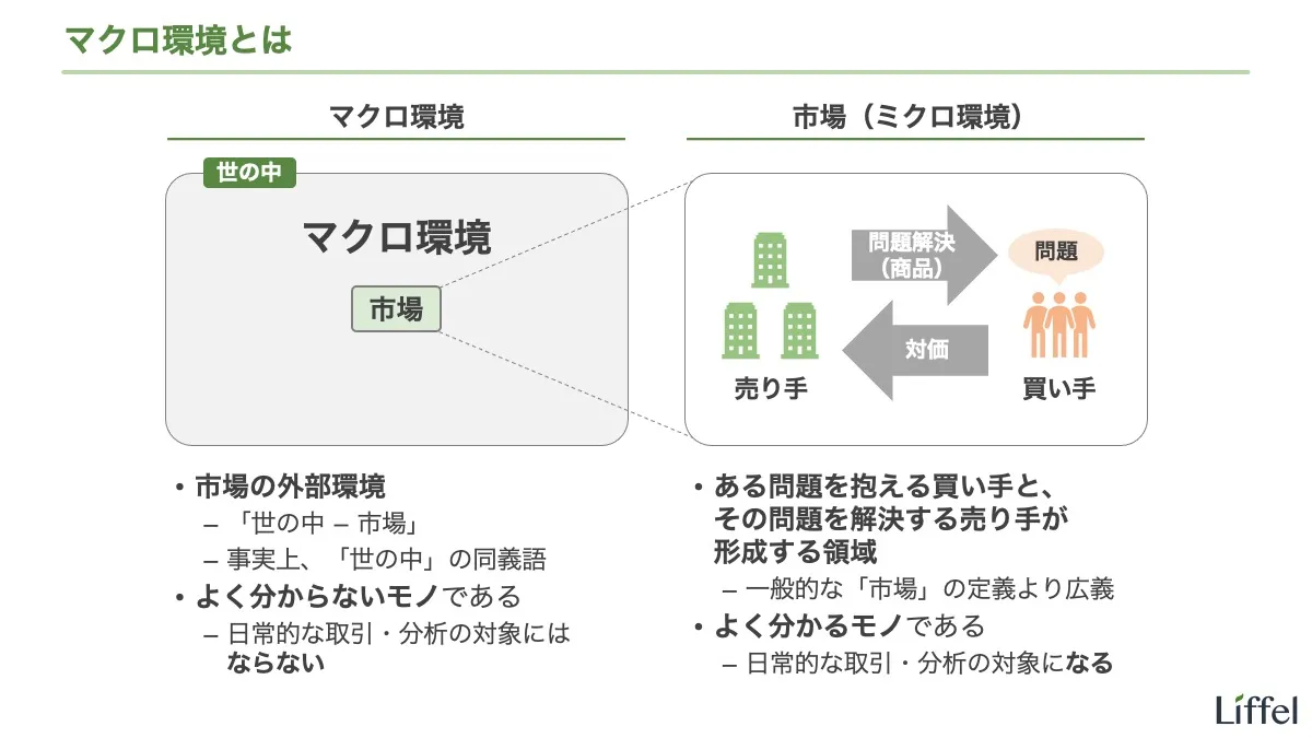 マクロ環境とは
