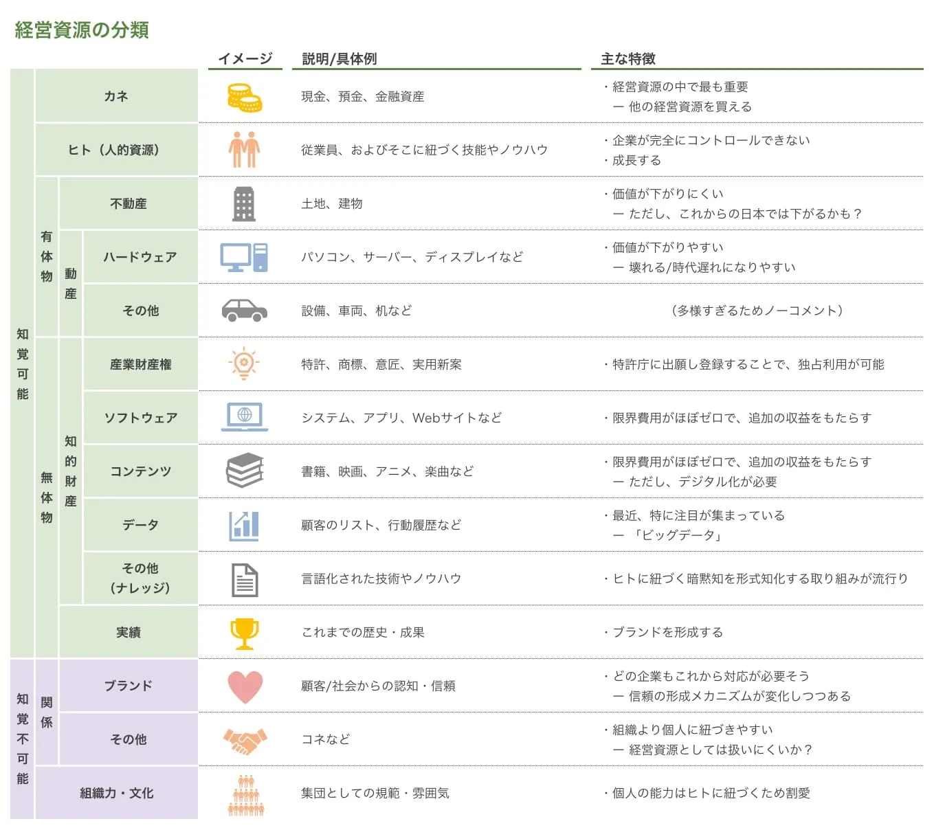 経営資源の全体像【「ヒト・モノ・カネ・情報」はもう古い】 ｜ Liffel（リッフェル）