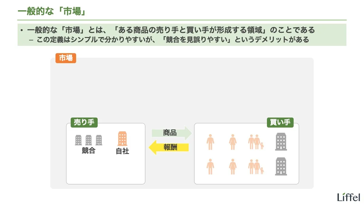 一般的な「市場」