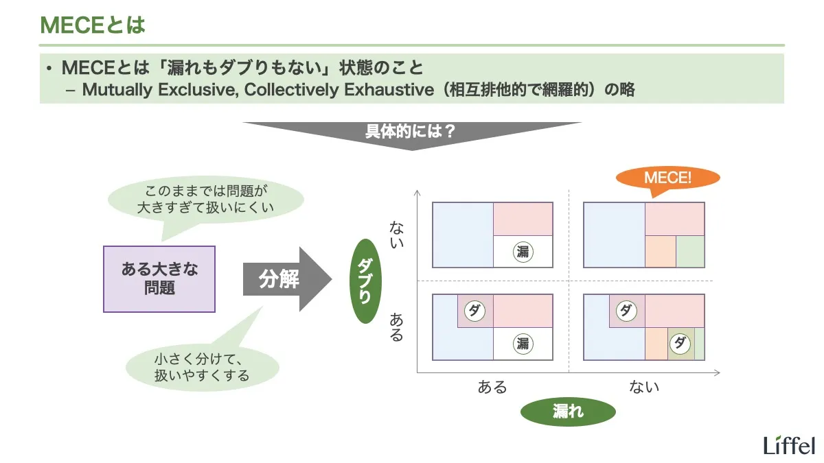 MECEとは