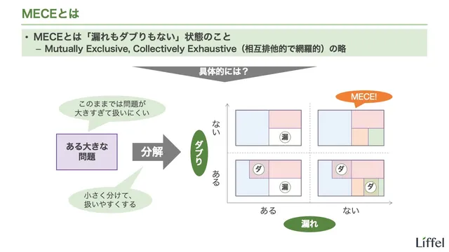 MECEとは