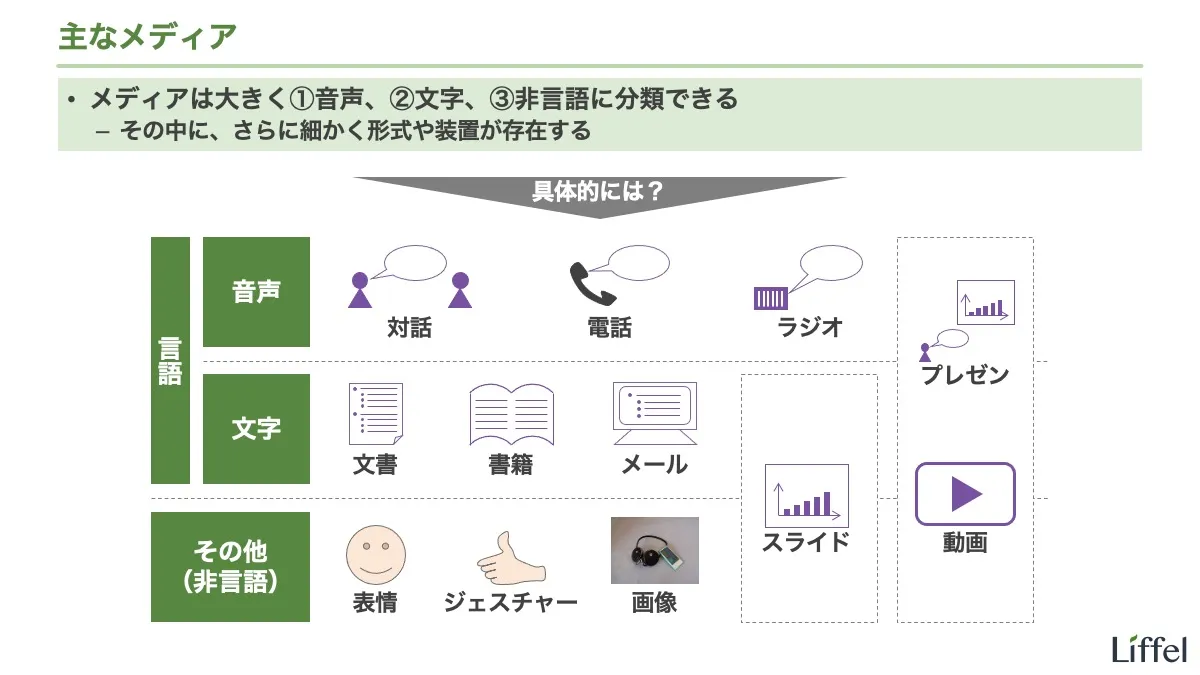 主なメディア