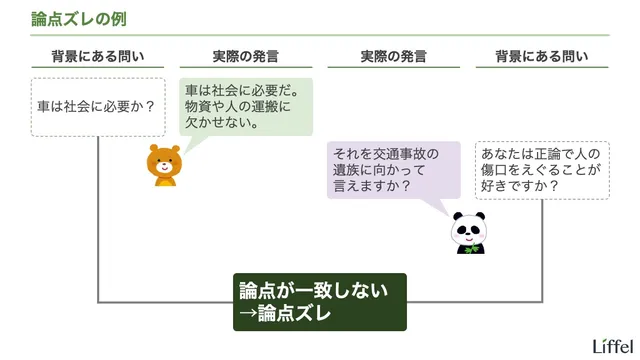 An example of question drift (missing the point)
