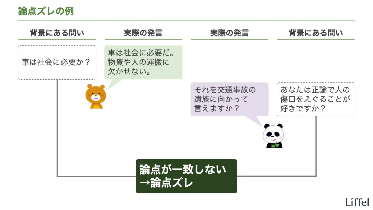 論点ズレ（論点のすり替え）の例