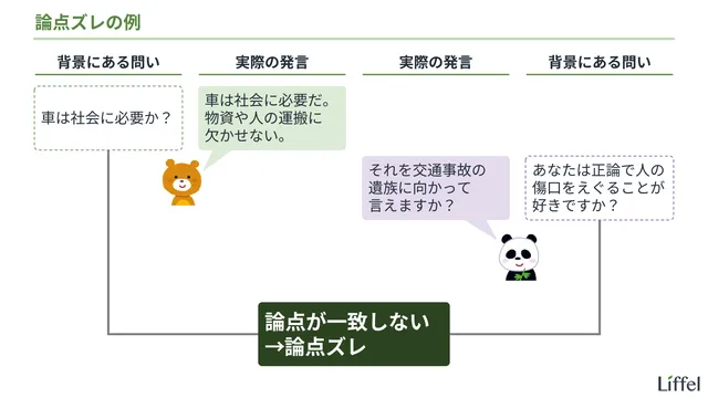 論点ズレ(論点のすり替え)の例