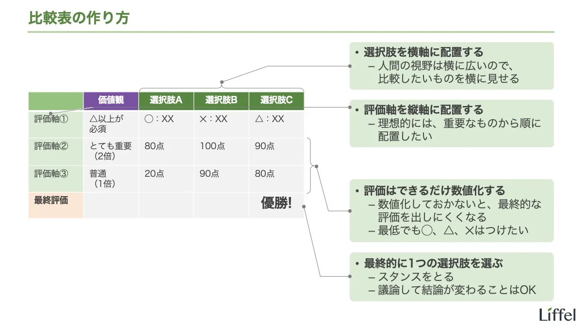 比較表の作り方