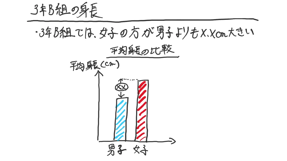 成果物イメージの例