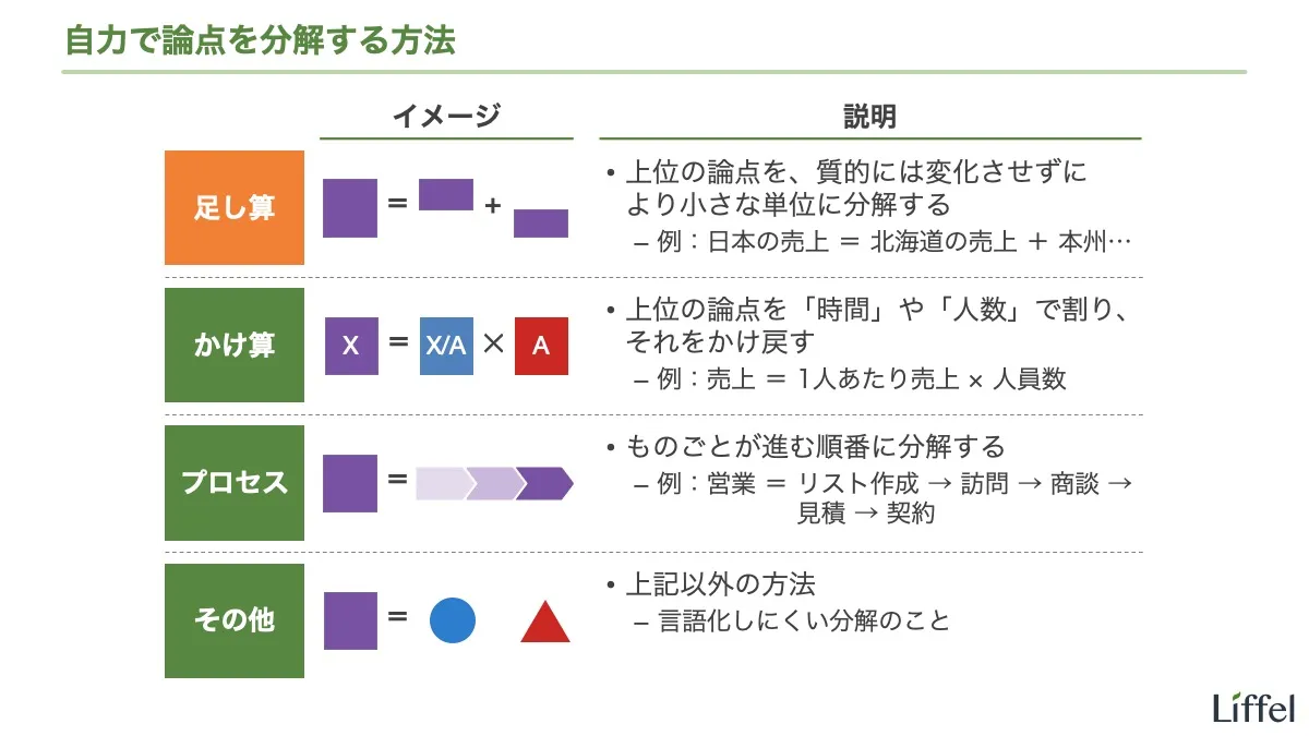 足し算の分解