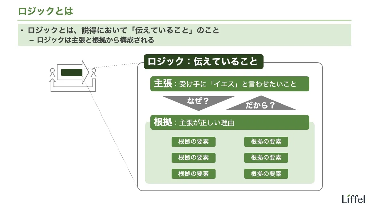 説得における主張と根拠