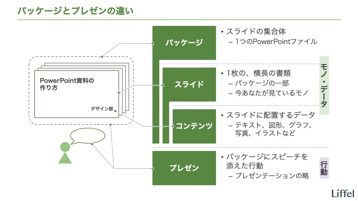 パッケージとプレゼンの違い