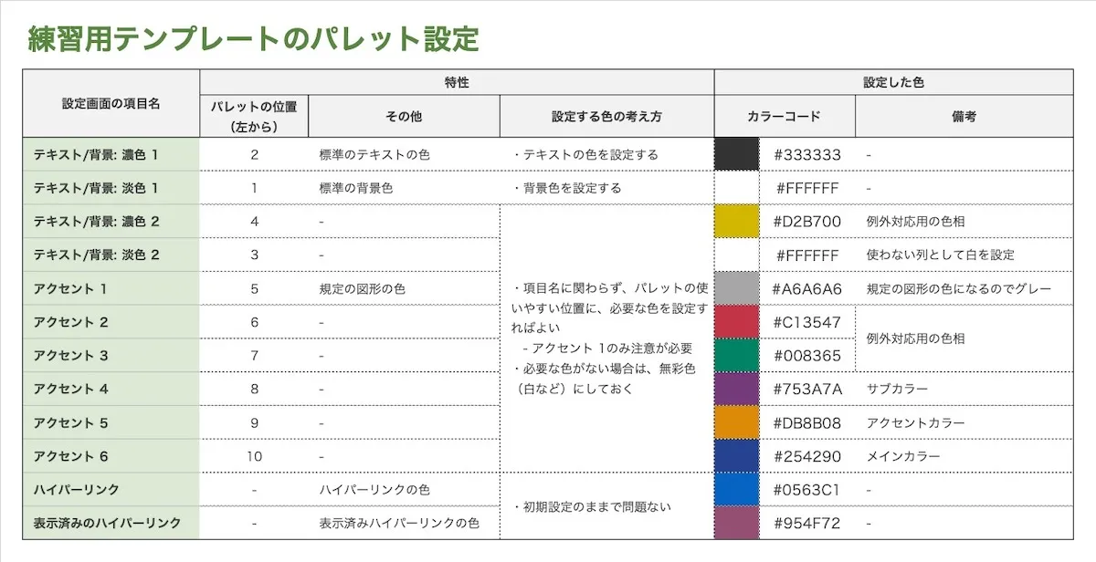 練習用テンプレートの設定