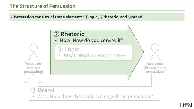 Rhetoric