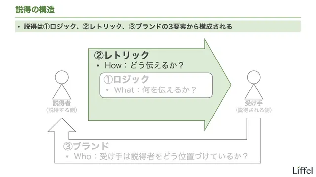 レトリック