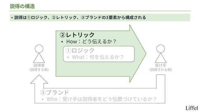 レトリック